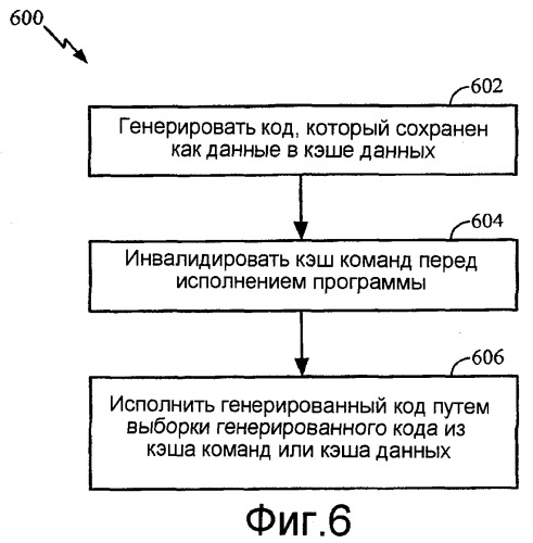 Эффективное управление иерархией памяти (патент 2397534)