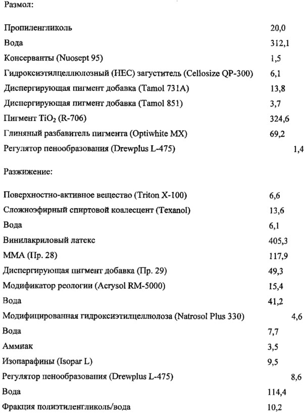 Привитая полимерная добавка для диспергирования пигмента и краска, в которой она используется, с улучшенной укрывистостью (патент 2615629)