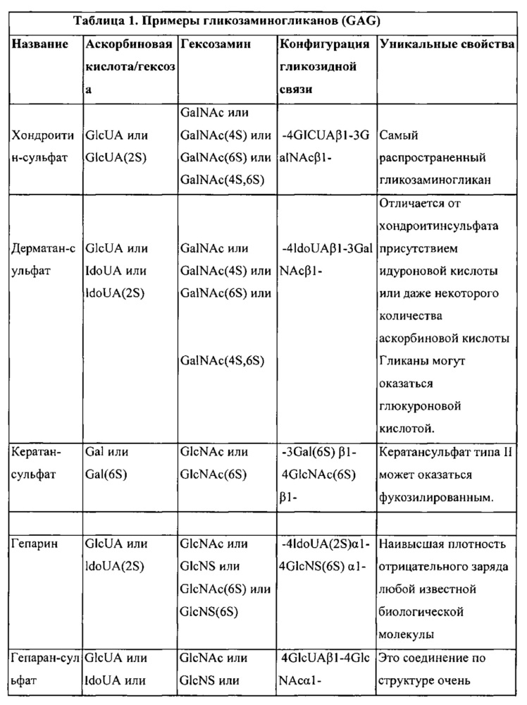 Составы кожного наполнителя, включая антиоксиданты (патент 2624239)