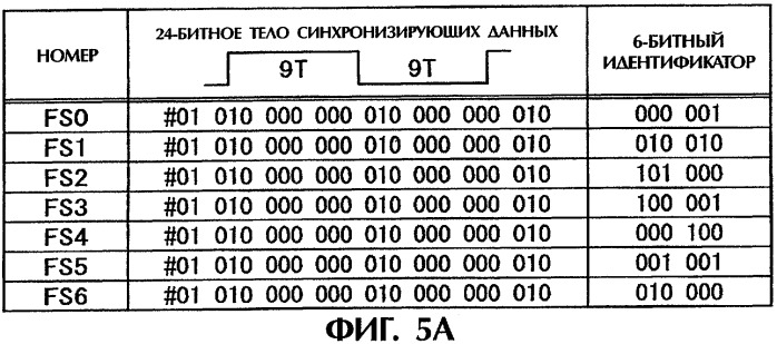 Носитель информации, доступный только для чтения, устройство для считывания и способ считывания информации (патент 2330333)