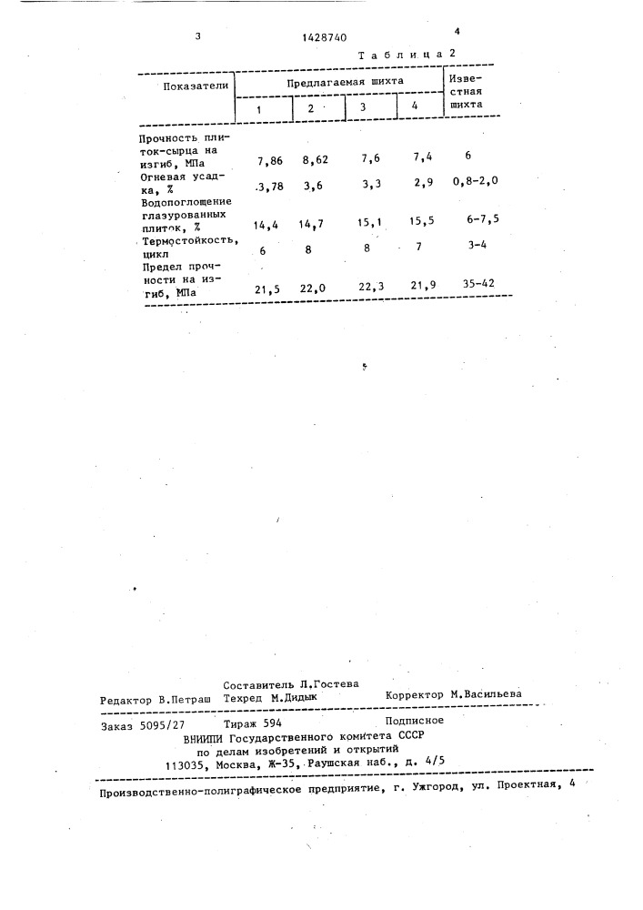 Шихта для изготовления облицовочных плиток (патент 1428740)