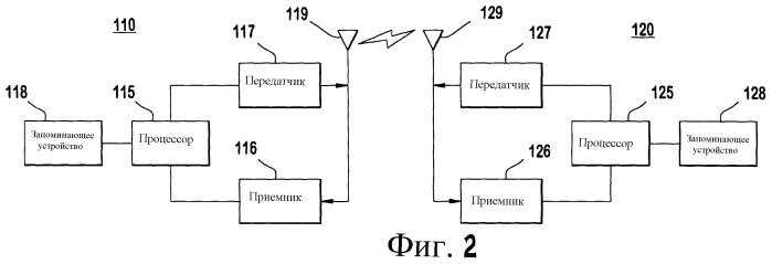 Способ и устройство для выполнения изменения обслуживающей соты высокоскоростного совместно используемого канала нисходящей линии связи (патент 2467510)