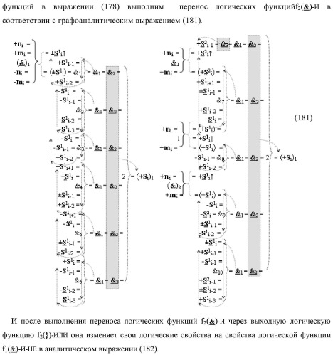 Функциональная входная структура сумматора с процедурой логического дифференцирования d/dn первой промежуточной суммы минимизированных аргументов слагаемых &#177;[ni]f(+/-)min и &#177;[mi]f(+/-)min (варианты русской логики) (патент 2427028)