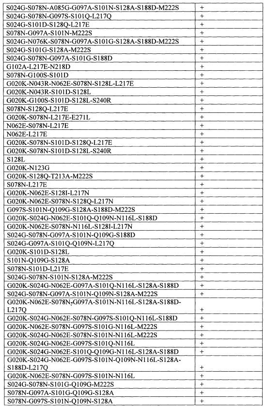 Способы и композиции, содержащие варианты сериновой протеазы (патент 2663114)