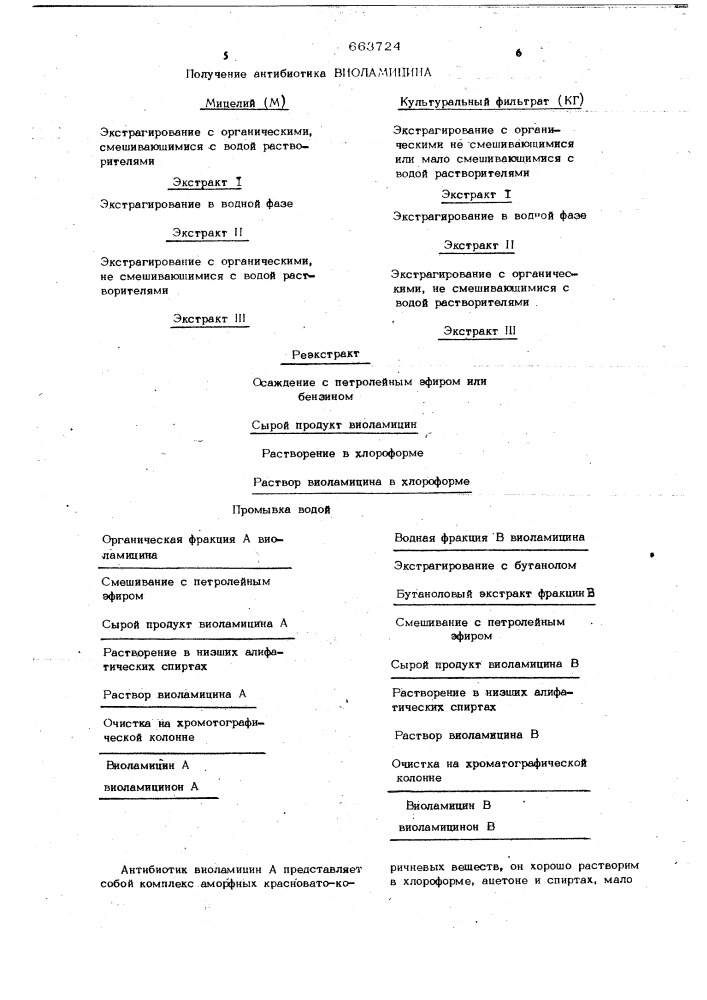 Способ получения антибиотика (патент 663724)
