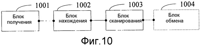 Способ и устройство сканирования и способ и устройство обратного сканирования (патент 2544788)