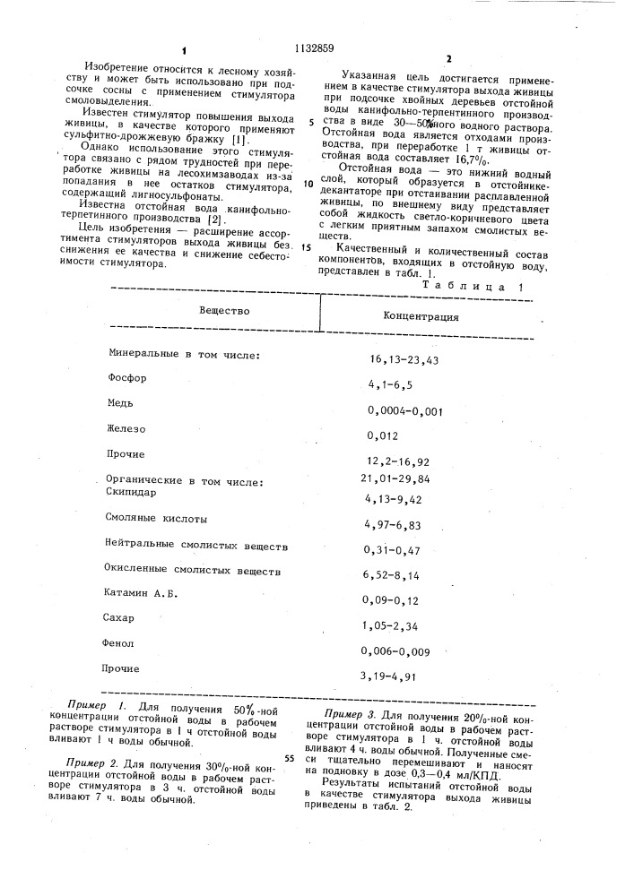 Стимулятор выхода живицы при подсочке хвойных деревьев (патент 1132859)