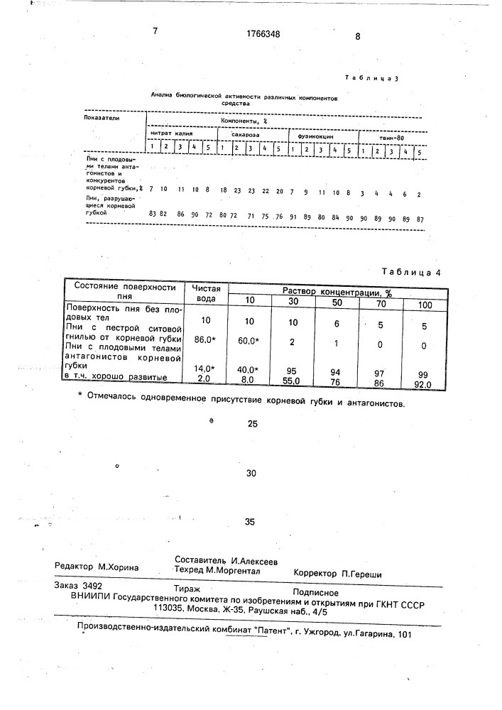 Средство для защиты пней хвойных пород от заражения спорами корневой губки (патент 1766348)