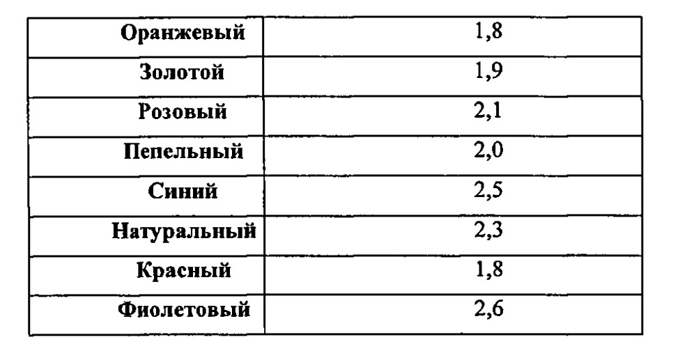 Системы для индивидуального окрашивания (патент 2636531)