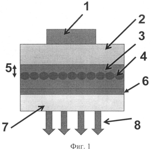 Квантово-точечный светоизлучающий органический диод (патент 2506667)