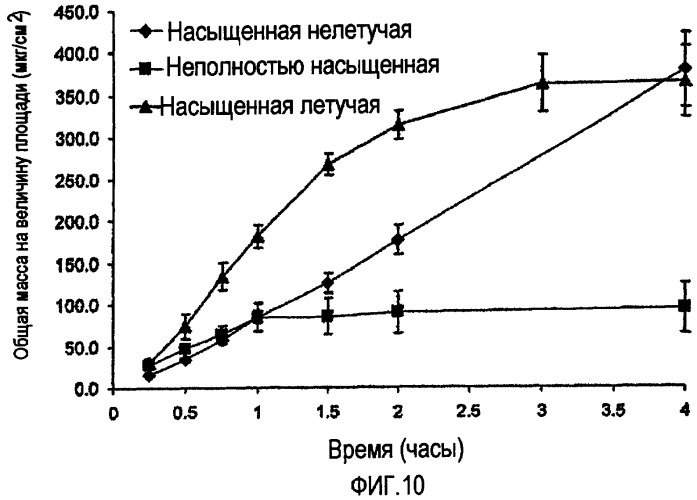 Композиции для местного применения (патент 2428970)