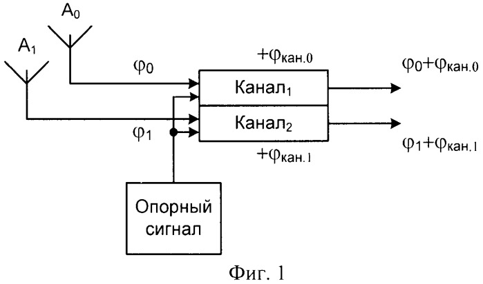 Способ и устройство определения угловой ориентации летательных аппаратов (патент 2514197)