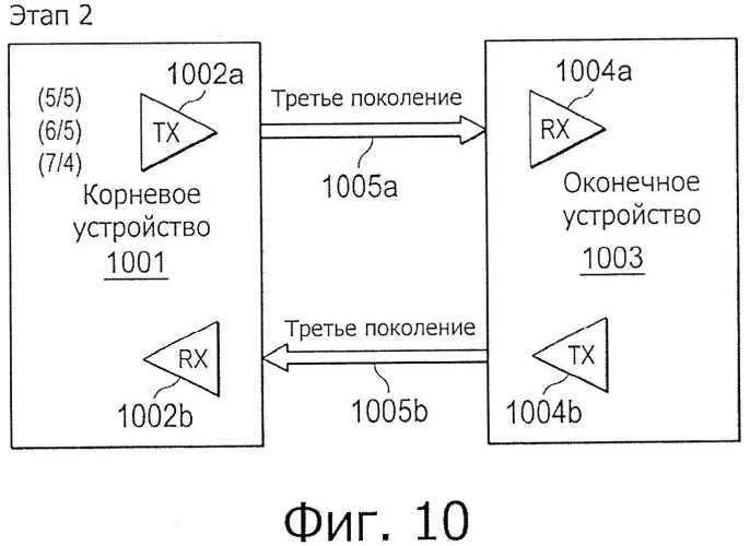 Устройство, система и способ улучшения коррекции задаваемым аппаратурой алгоритмом (патент 2580404)