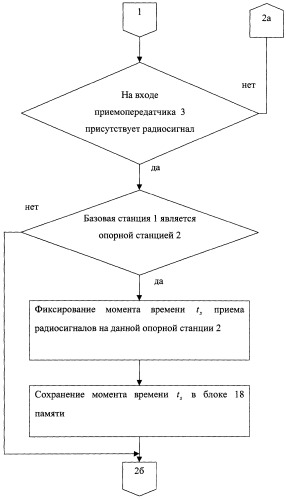 Способ определения местоположения подвижного объекта (патент 2258236)