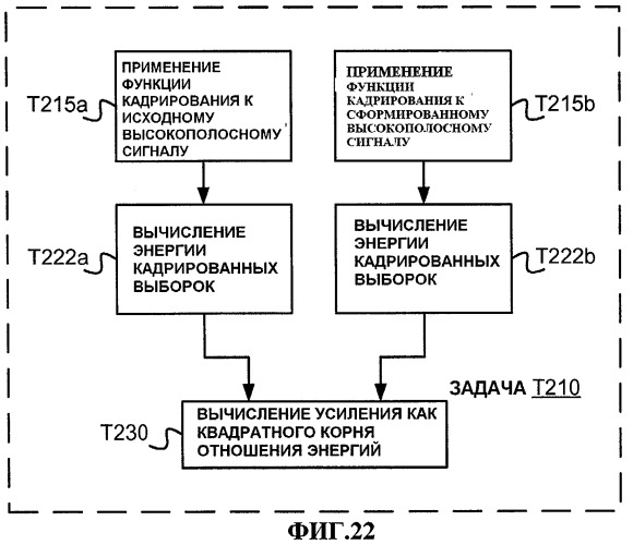 Системы и способы для включения идентификатора в пакет, ассоциативно связанный с речевым сигналом (патент 2421828)