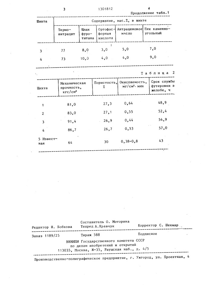 Огнеупорная масса для футеровки желобов фосфорных печей (патент 1301812)