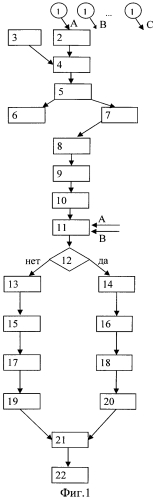 Способ определения координат источника радиоизлучения (патент 2551355)