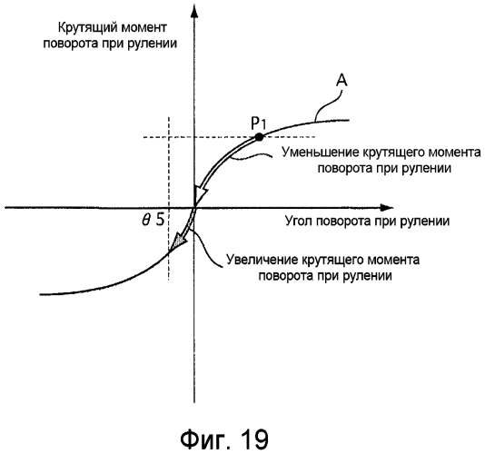 Устройство управления рулением (патент 2576553)