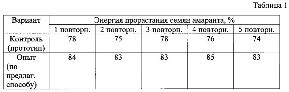 Способ получения белкового витаминного зеленого корма (патент 2622156)