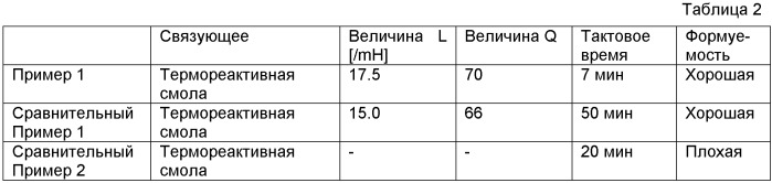 Сердечник антенны и антенна (патент 2413343)