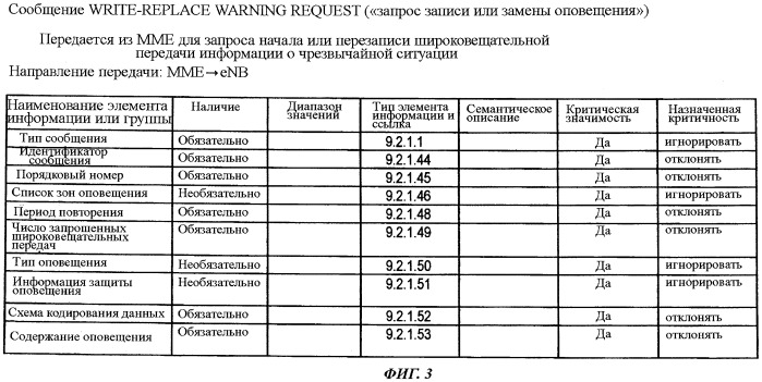 Способ мобильной связи и базовая станция радиосвязи (патент 2490822)