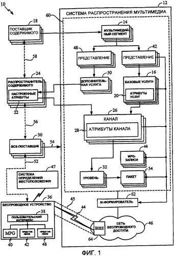 Устройства и способы доставки и представления дополнительных услуг для настройки канала (патент 2390944)