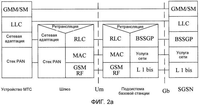 Система радиосвязи, устройство мтс и шлюз (патент 2552193)