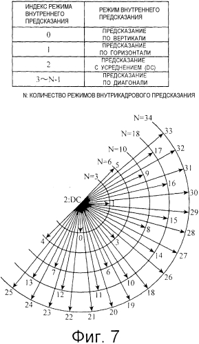 Устройство кодирования изображений, устройство декодирования изображений, способ кодирования изображений и способ декодирования изобраений (патент 2565038)