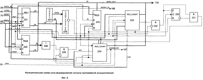 Параллельная вычислительная система с программируемой архитектурой (патент 2486581)