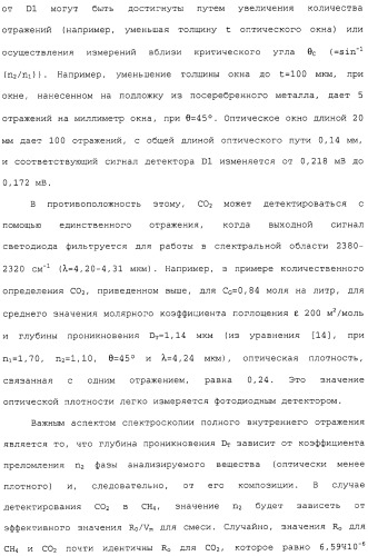 Способ и сенсор для мониторинга газа в окружающей среде скважины (патент 2315865)