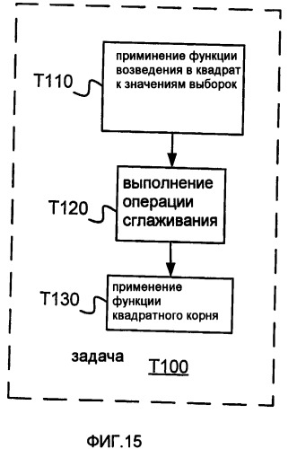 Системы, способы и устройства для устраняющей разреженность фильтрации (патент 2413191)