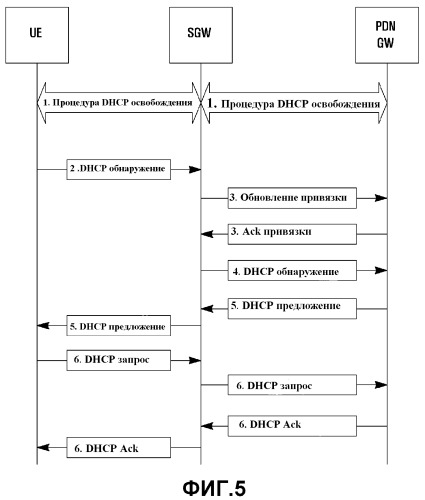 Способ и система для обработки освобождения адреса межсетевого протокола версии 4 по протоколу динамической конфигурации хостов (патент 2518197)