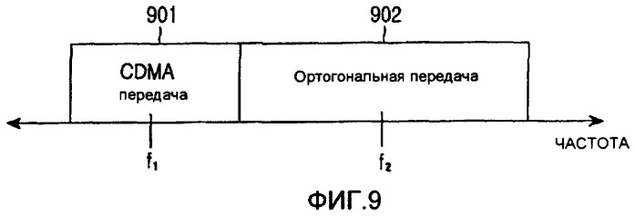 Устройство и способ гибридного множественного доступа в системе мобильной связи (патент 2411657)