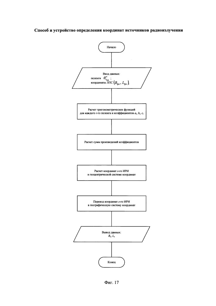 Способ и устройство определения координат источников радиоизлучения (патент 2659810)