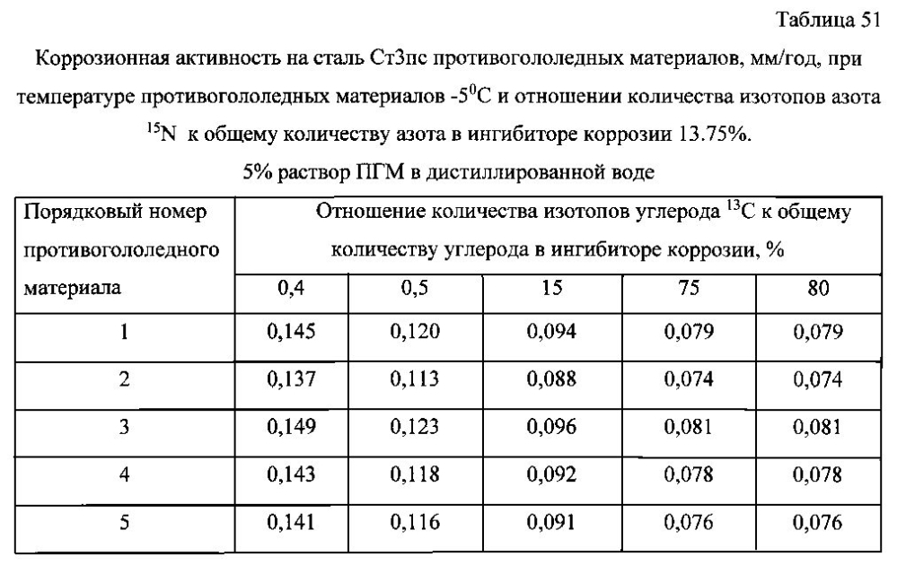 Способ получения твердого противогололедного материала на основе пищевой поваренной соли и кальцинированного хлорида кальция (варианты) (патент 2596779)