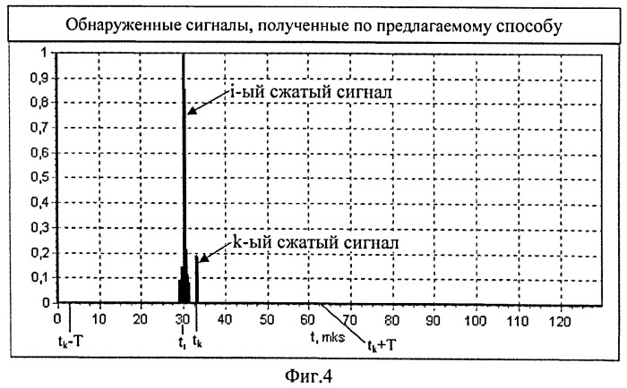 Способ стабилизации вероятности ложной тревоги (патент 2498340)