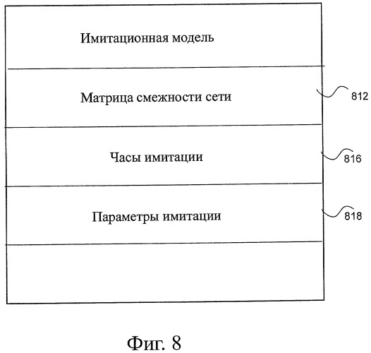 Система и способ эффективного выполнения процедуры имитации сети (патент 2492522)