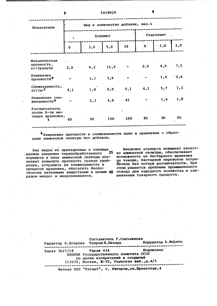 Способ уменьшения слеживаемости гранулированной аммиачной селитры (патент 1018929)