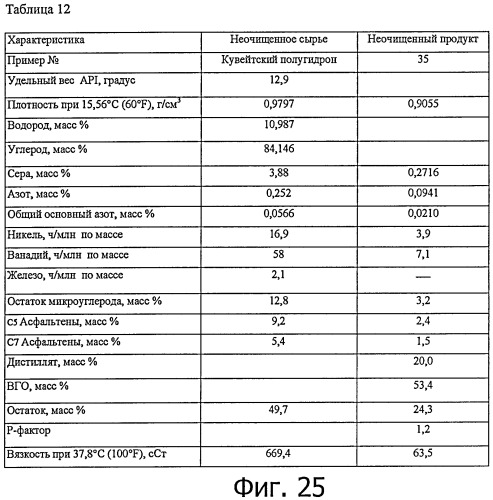 Способы получения неочищенного продукта (патент 2448152)