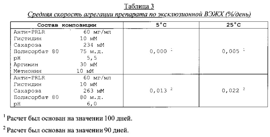 Препараты антитела к рецептору анти-пролактина (патент 2649372)