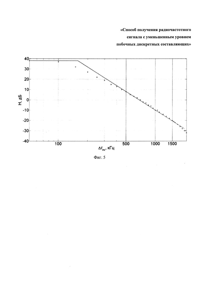 Способ получения радиочастотного сигнала с уменьшенным уровнем побочных дискретных составляющих (патент 2647629)