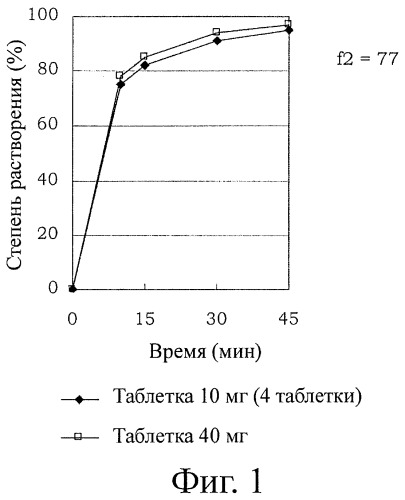 Фармацевтическая композиция (патент 2398586)