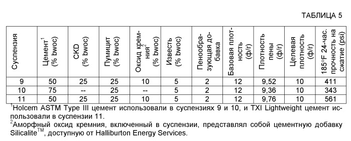 Застывающие композиции, содержащие природный пуццолан, и связанные с этим способы (патент 2507379)