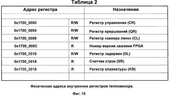 Тепловизор на основе &quot;смотрящей&quot; матрицы формата 256х256 (патент 2454022)