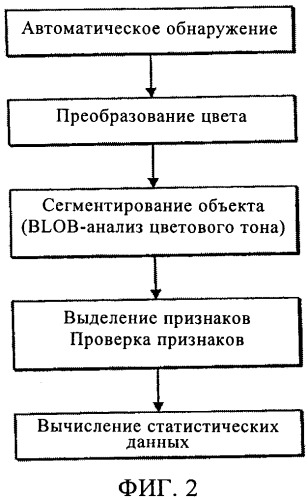 Устройство для определения однородности партии семян (патент 2388203)