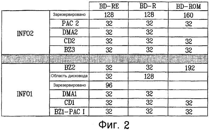 Носитель записи с физическим управлением доступом (рас) к информации на нем и устройство и способы для формирования, записи и воспроизведения носителя записи (патент 2380770)