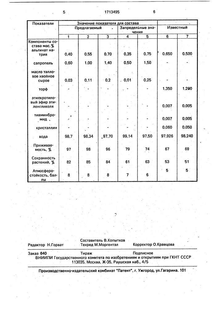 Состав для защиты корневой системы растений от иссушения (патент 1713495)