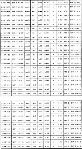 8-замещенные производные изохинолина и их применение (патент 2504544)