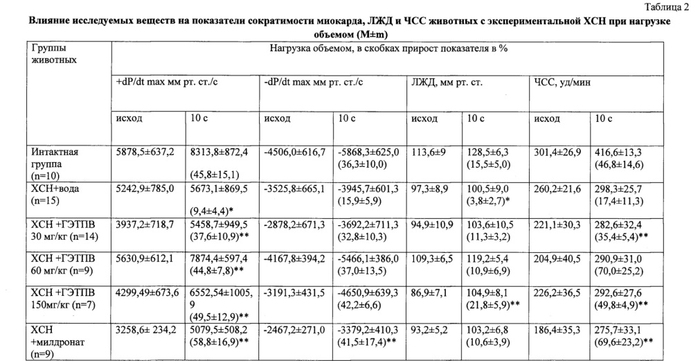 Средство растительного происхождения, проявляющее кардиотоническую активность при хронической сердечной недостаточности. (патент 2654706)