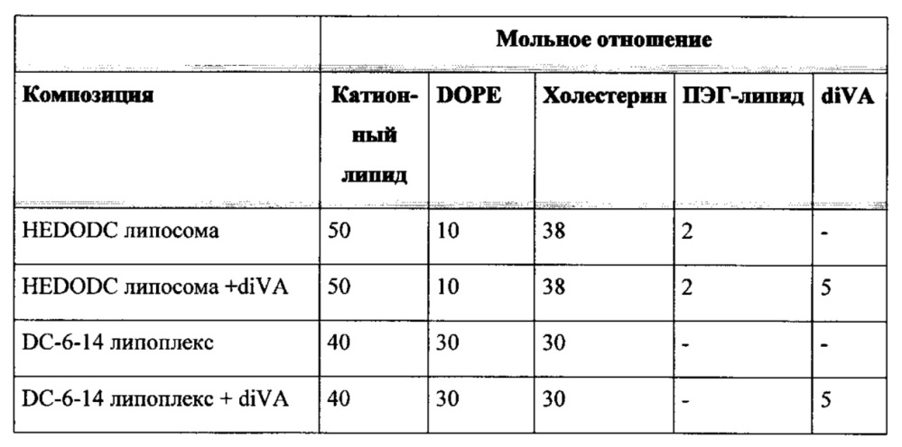 Соединения для нацеленной доставки лекарственного средства и усиления активности siphk (патент 2632888)